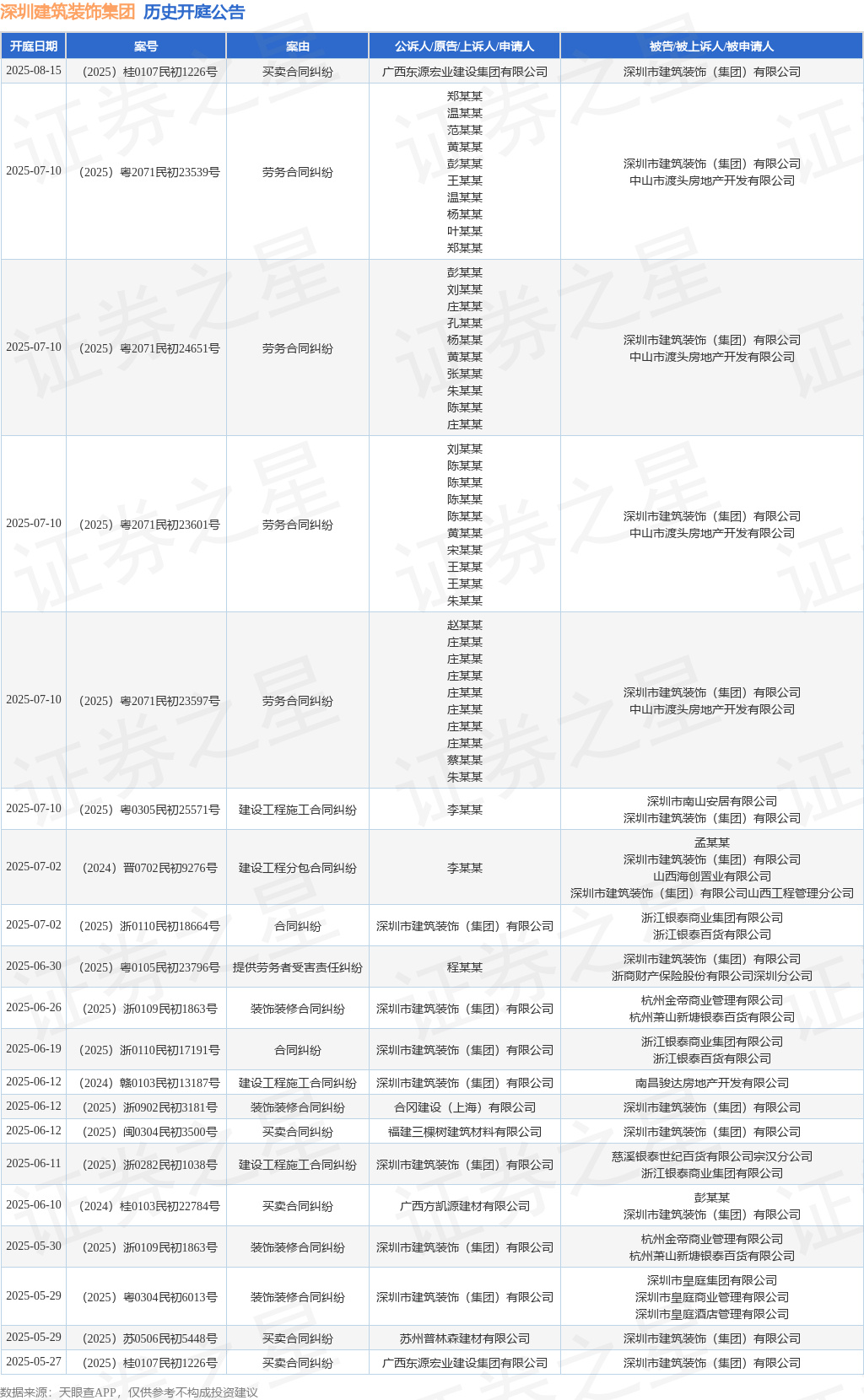 开云真人-深圳建筑装饰集团作为被告被上诉人的1起涉及建设工程施工合同纠纷的诉讼将