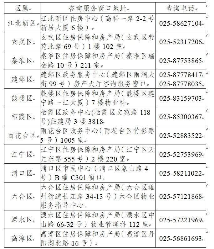 开云真人-南京:旧房装修、厨卫局部改造等将最高再获3万元补贴